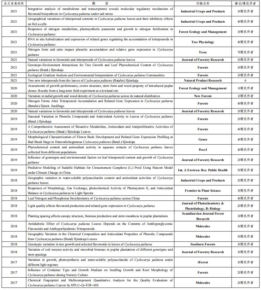 QQ图片20211203115256